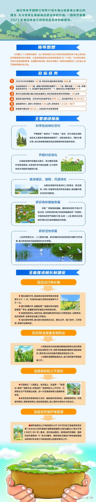 一圖讀懂2023林業(yè)工作意見.jpg 一圖讀懂2023林業(yè)工作意見.jpg